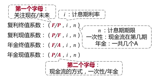 列式技巧2