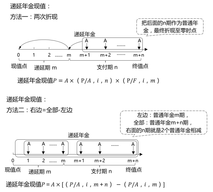 遞延年金現(xiàn)值