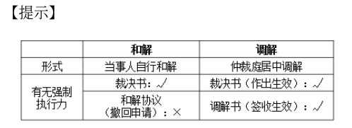 中級會計經(jīng)濟(jì)法預(yù)習(xí)知識點(diǎn)