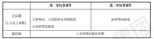 中級會計(jì)經(jīng)濟(jì)法預(yù)習(xí)知識點(diǎn)