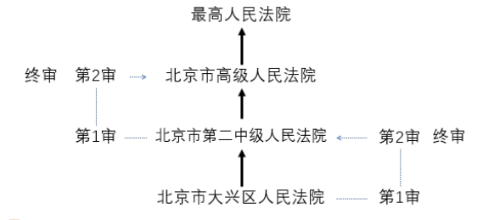 中級會計(jì)經(jīng)濟(jì)法預(yù)習(xí)知識點(diǎn)