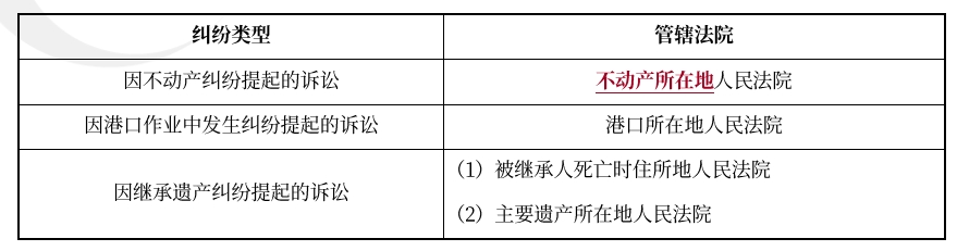 中級會計經(jīng)濟法預習知識點
