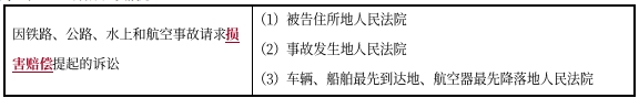 中級會計經(jīng)濟法預習知識點