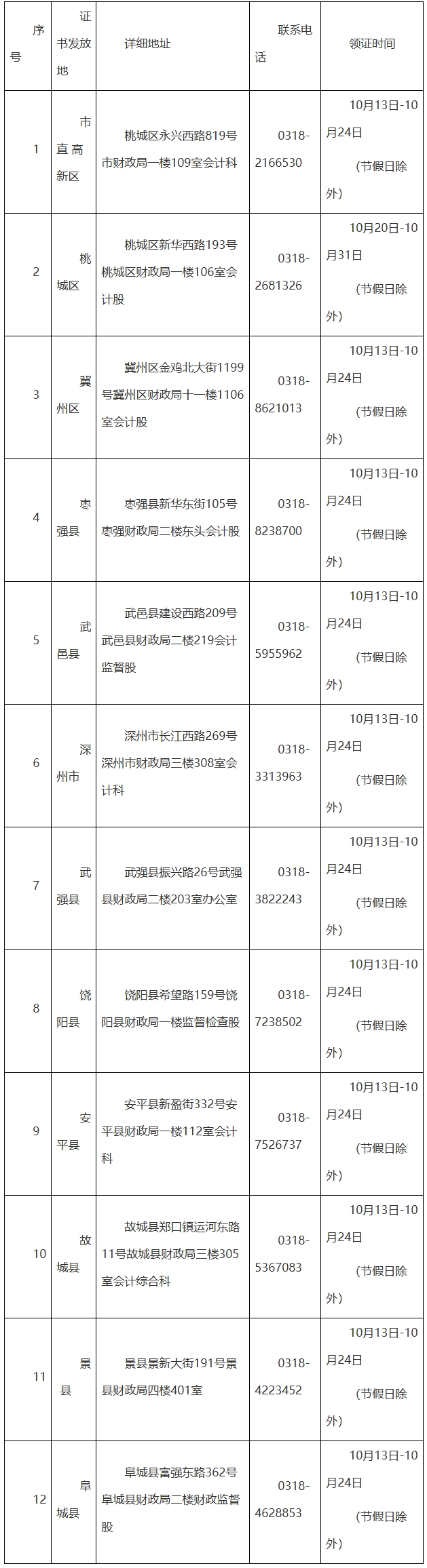 初級會計