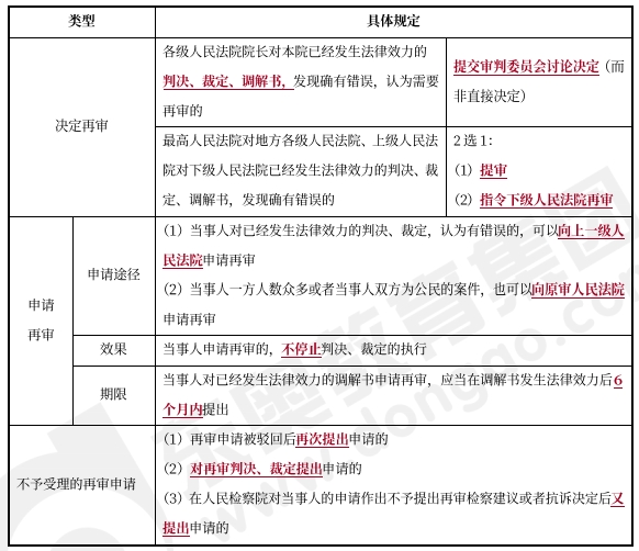 中級會計(jì)經(jīng)濟(jì)法預(yù)習(xí)知識點(diǎn)