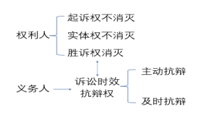 中級(jí)會(huì)計(jì)經(jīng)濟(jì)法預(yù)習(xí)知識(shí)點(diǎn)