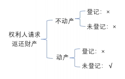 中級(jí)會(huì)計(jì)經(jīng)濟(jì)法預(yù)習(xí)知識(shí)點(diǎn)