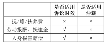 中級(jí)會(huì)計(jì)經(jīng)濟(jì)法預(yù)習(xí)知識(shí)點(diǎn)