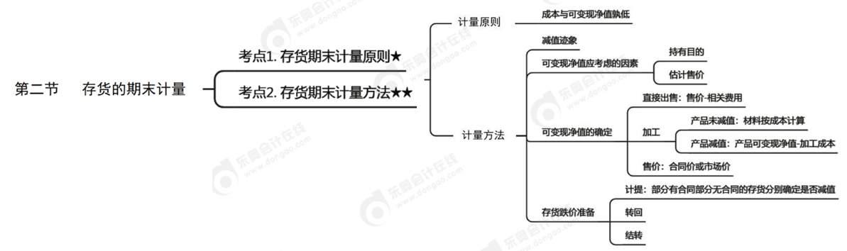 第二節(jié)