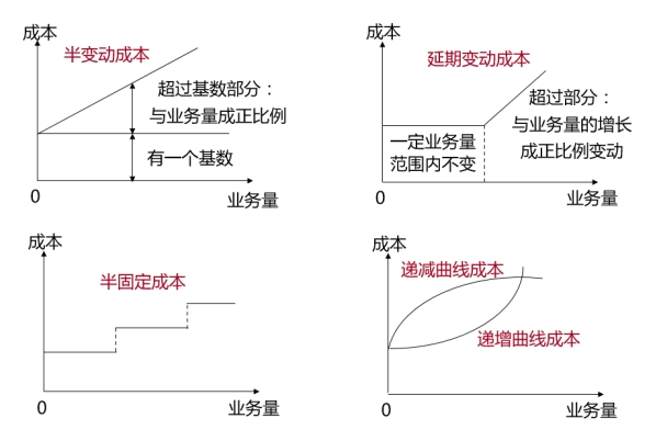 混合分類