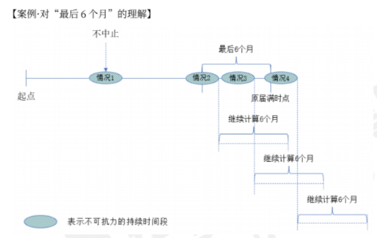 中級會計經(jīng)濟(jì)法預(yù)習(xí)知識點