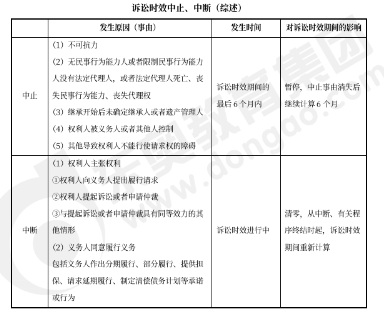 中級會計經(jīng)濟(jì)法預(yù)習(xí)知識點