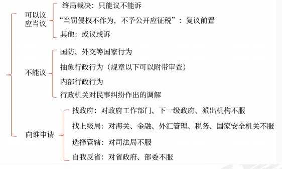 中級(jí)會(huì)計(jì)經(jīng)濟(jì)法預(yù)習(xí)知識(shí)點(diǎn)