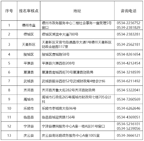 初級會計證書