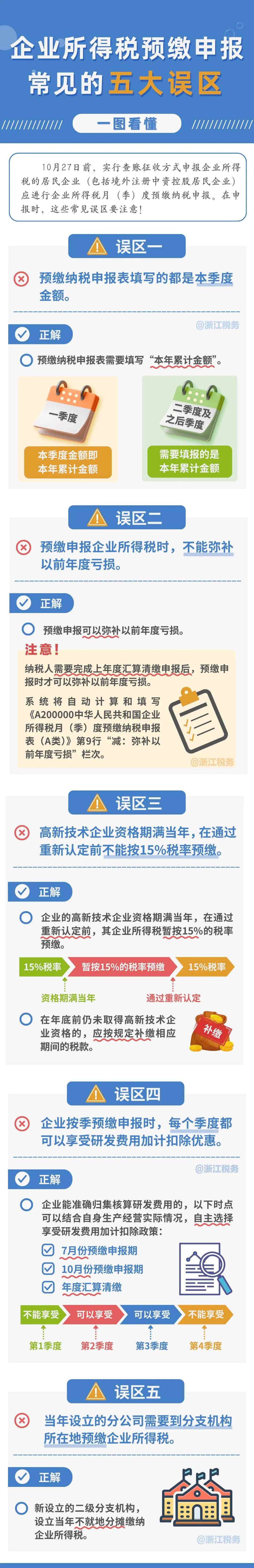 大征期必看！企業(yè)所得稅預(yù)繳申報五大誤區(qū)