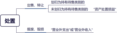 處置