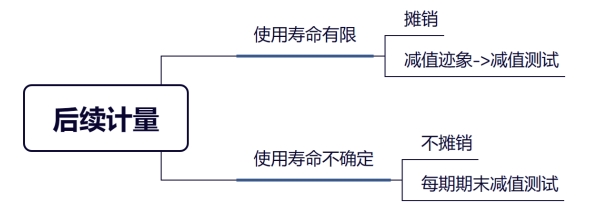 壽命復(fù)核