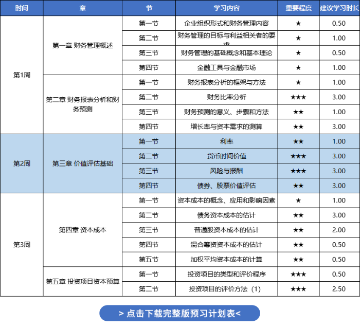 注會財管預習計劃表-例圖