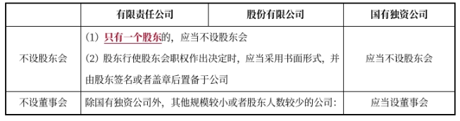 中級會計經(jīng)濟(jì)法預(yù)習(xí)知識點
