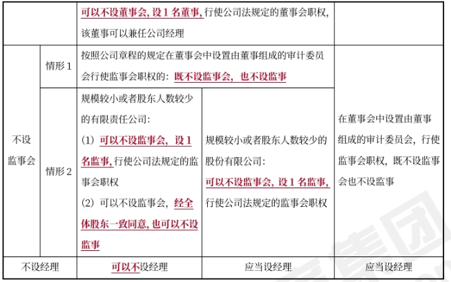 中級會計經(jīng)濟(jì)法預(yù)習(xí)知識點
