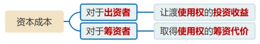 資本成本