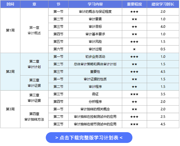 審計(jì)