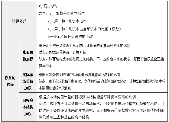  加權(quán)平均資本成本的計(jì)算方法