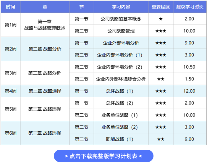 戰(zhàn)略