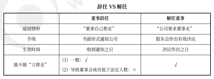 中級會計經(jīng)濟法預習知識點