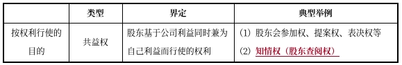 中級會計經(jīng)濟法預習知識點