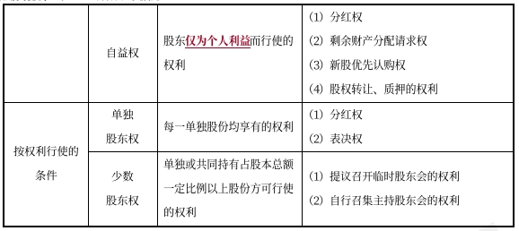 中級會計經(jīng)濟法預習知識點