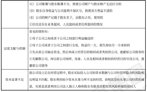 中級會計經濟法知識點