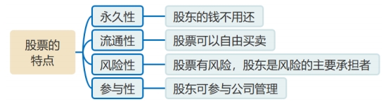股票的特點(diǎn)
