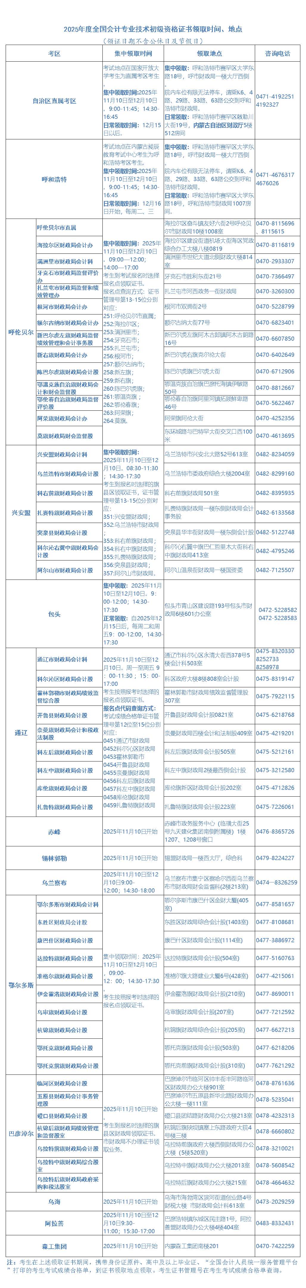初級會計