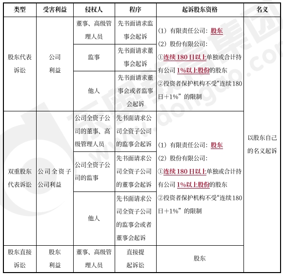 中級會計經(jīng)濟法預(yù)習(xí)知識點