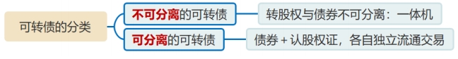 可轉債的分類