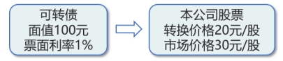 思考