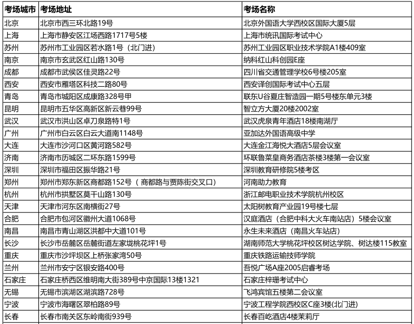 cma考試地點(diǎn)