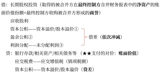 第一種情形