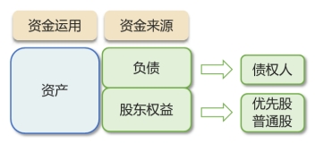 優(yōu)先股