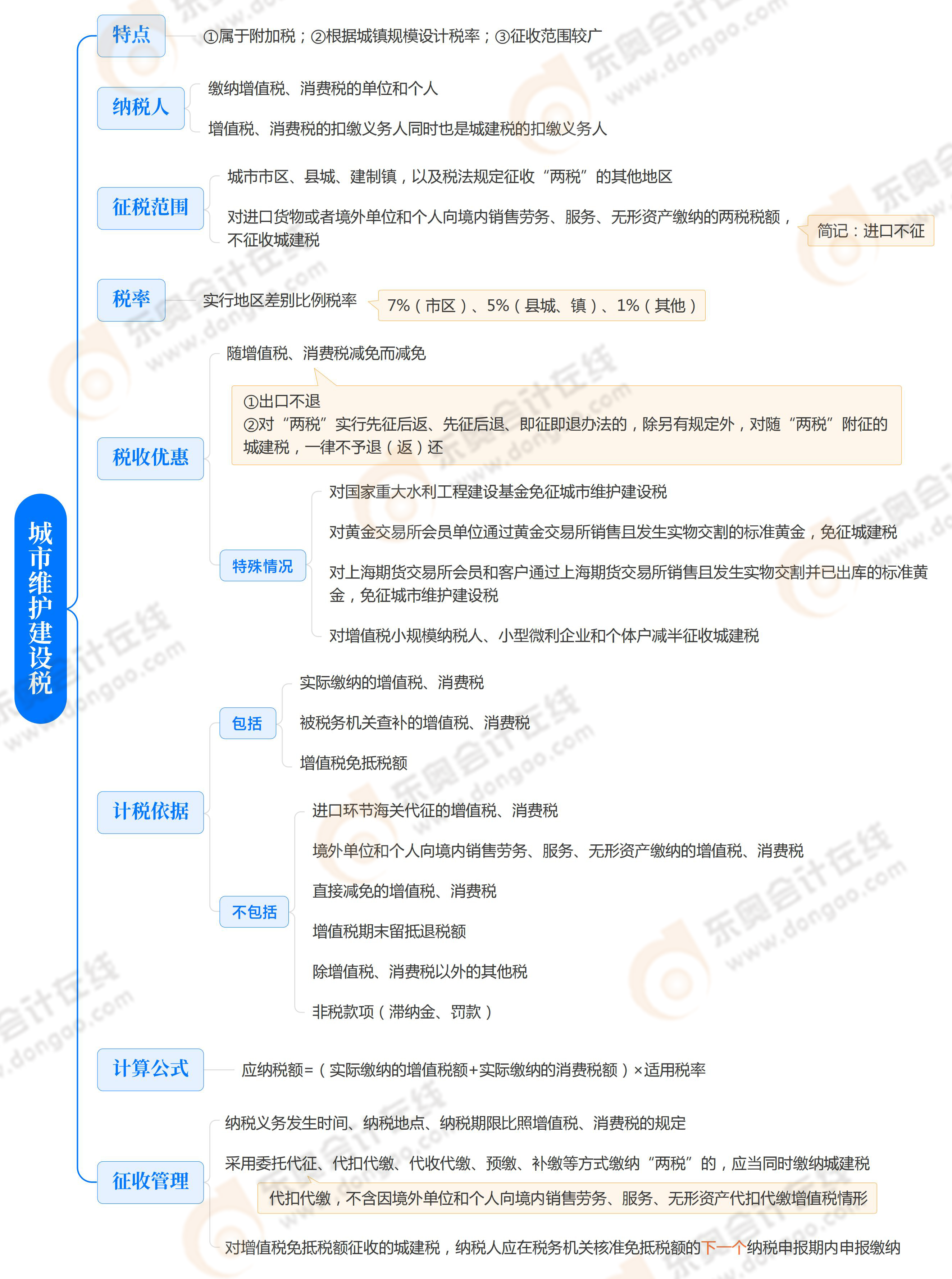 《稅法一》第四章