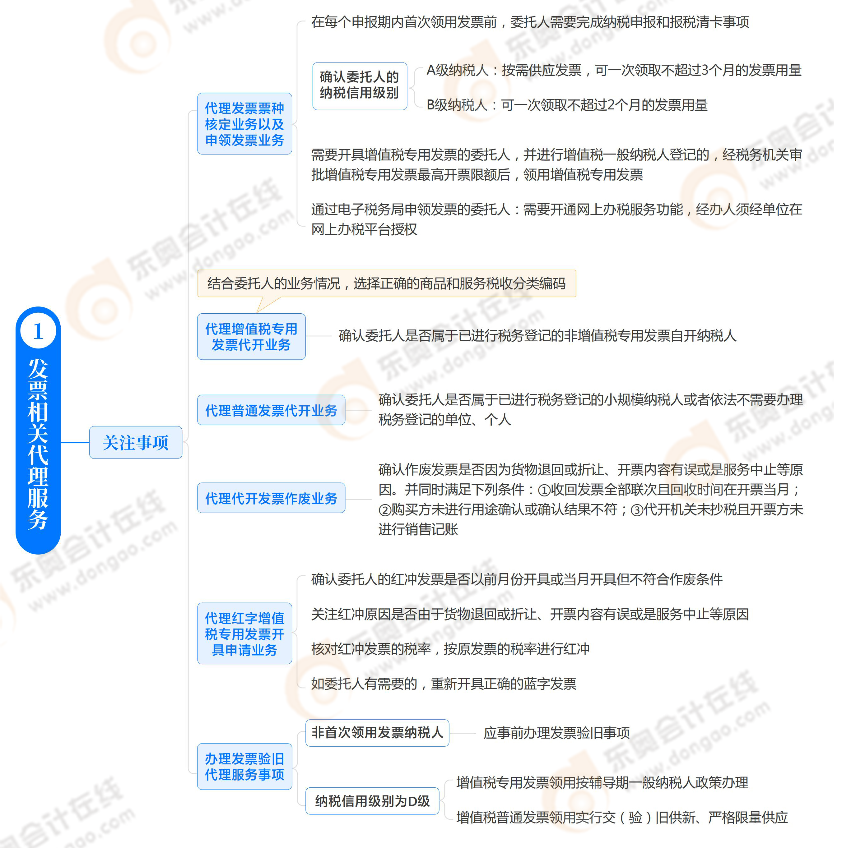 第八章
