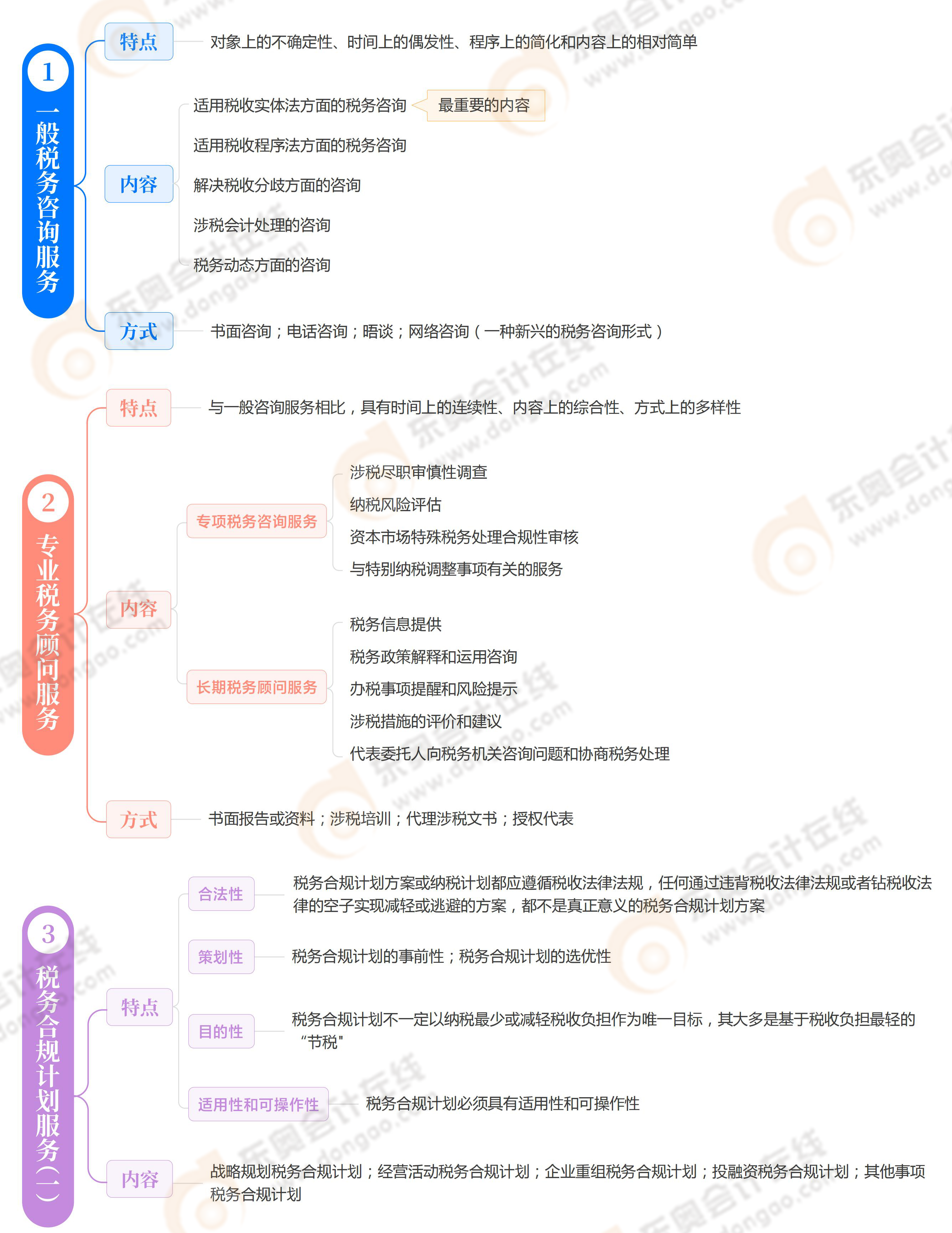 第七章