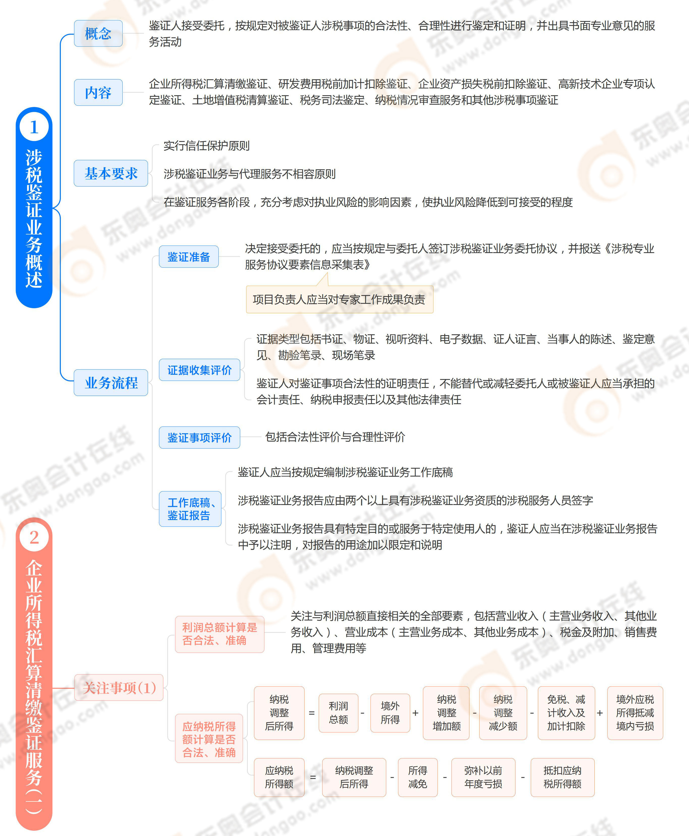 第六章