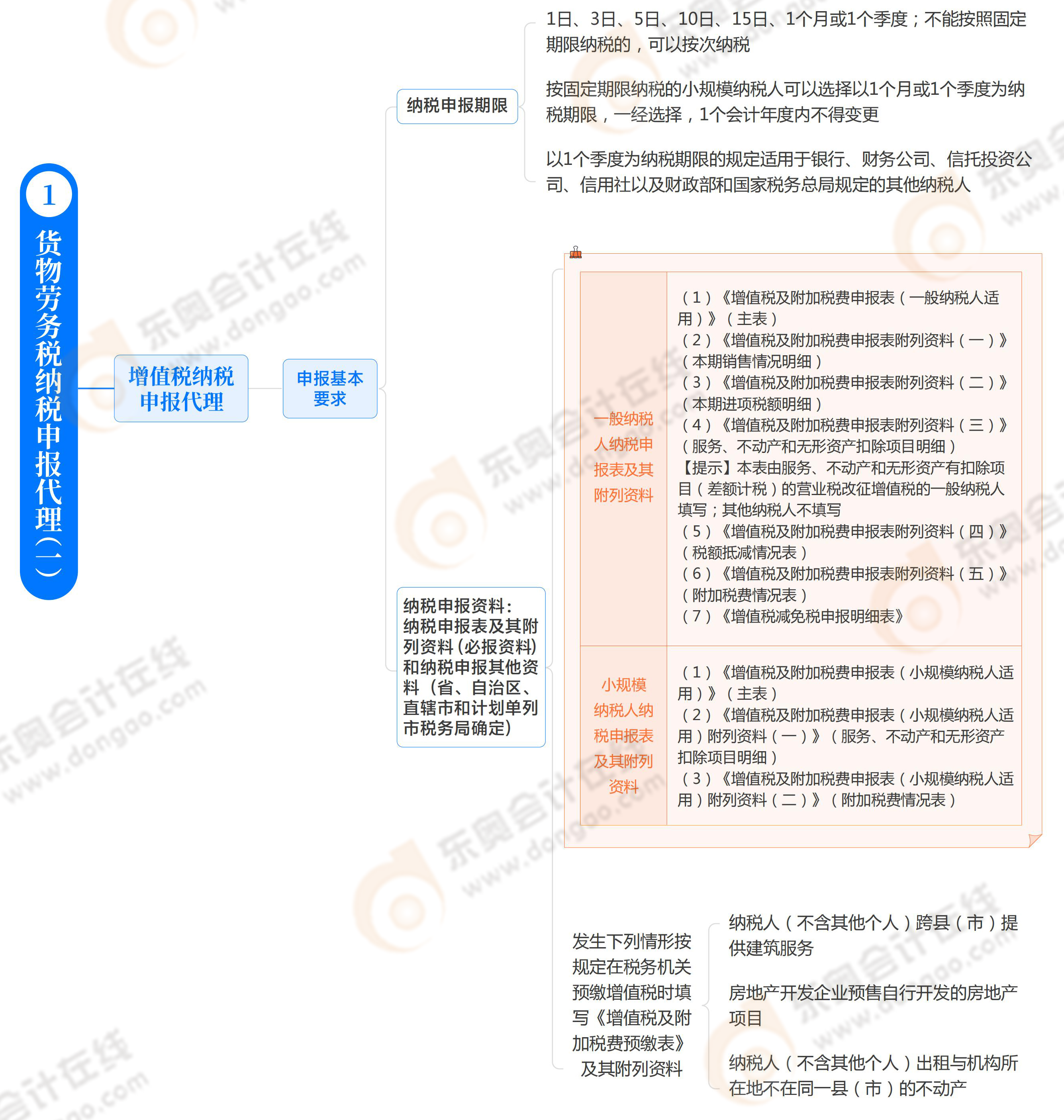 第五章