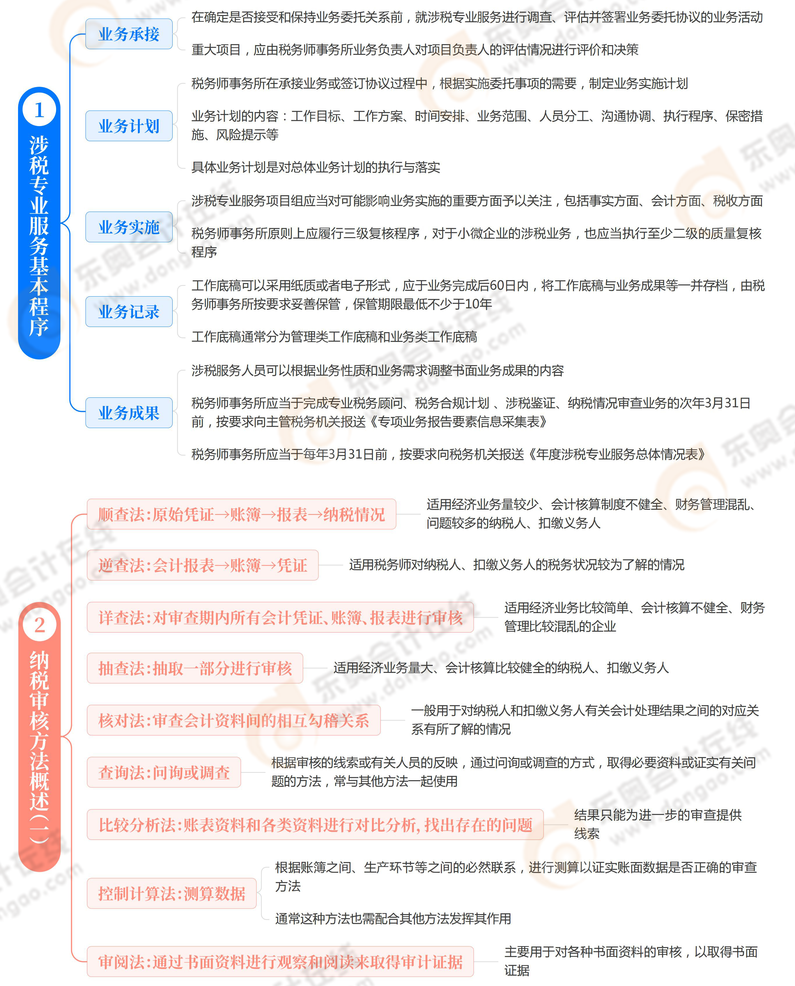 第三章