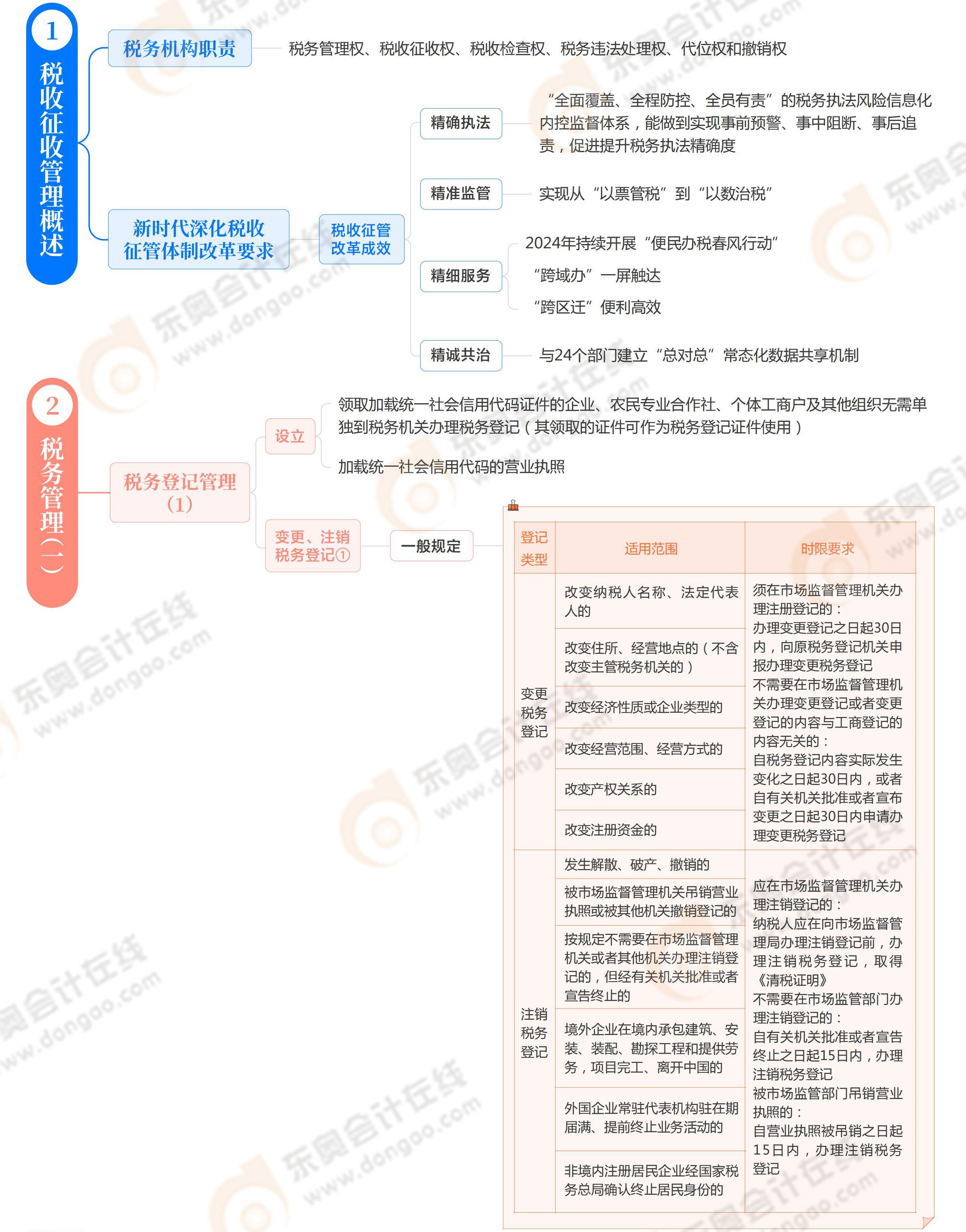 第二章
