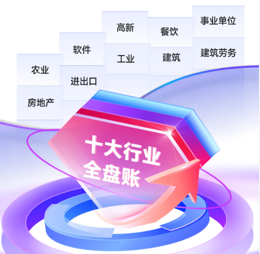 實(shí)操課程