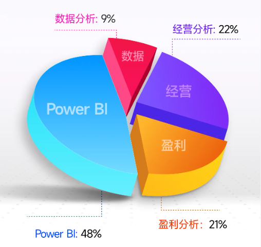實(shí)操課程
