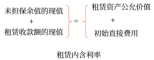 租賃內(nèi)含利率